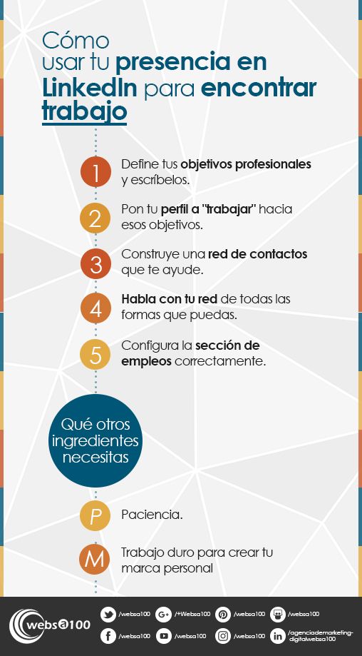 Infografia como usar tu presencia en LinkedIn para encontrar trabajo